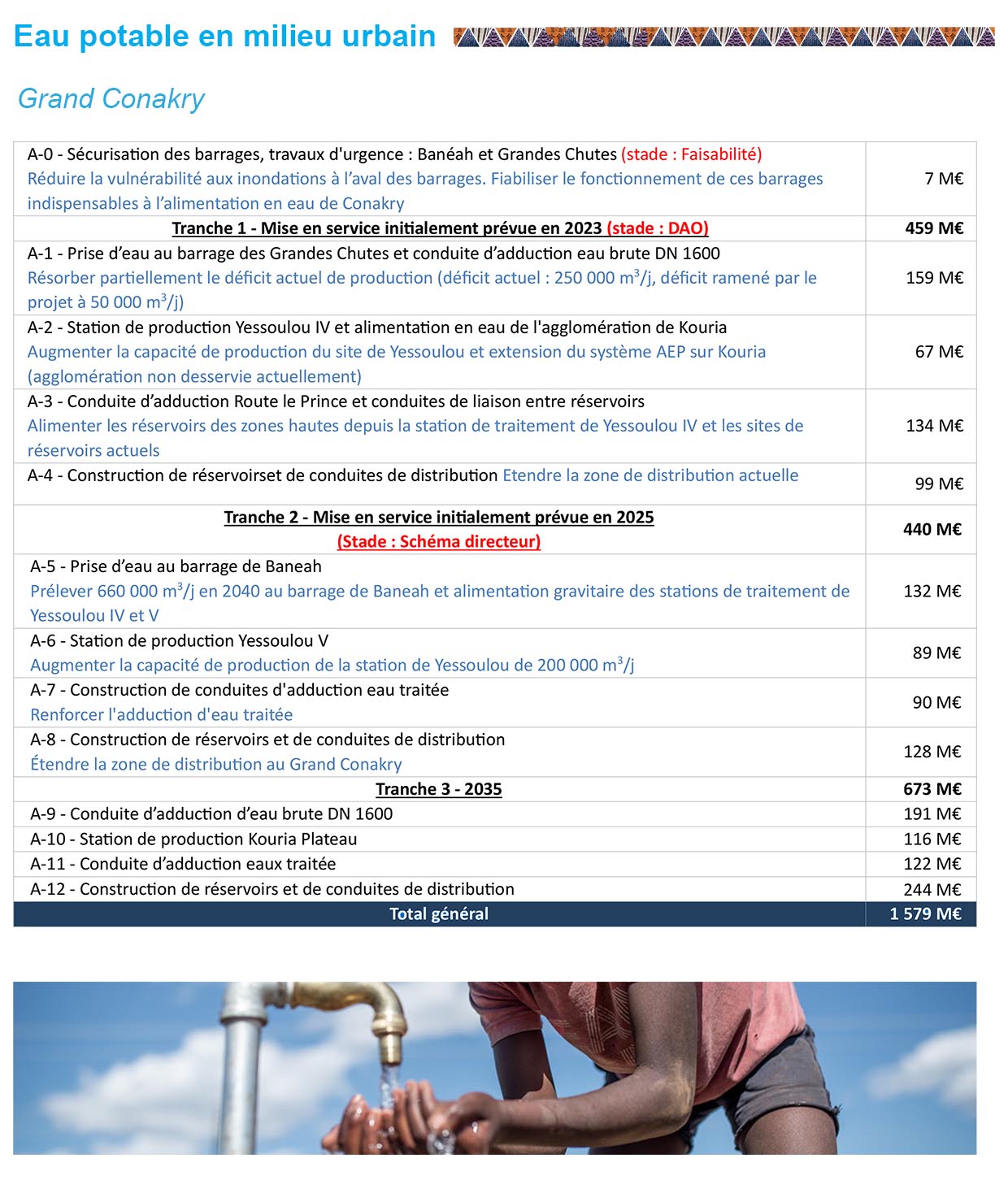 Chantier de la Société des Eaux de Guinée